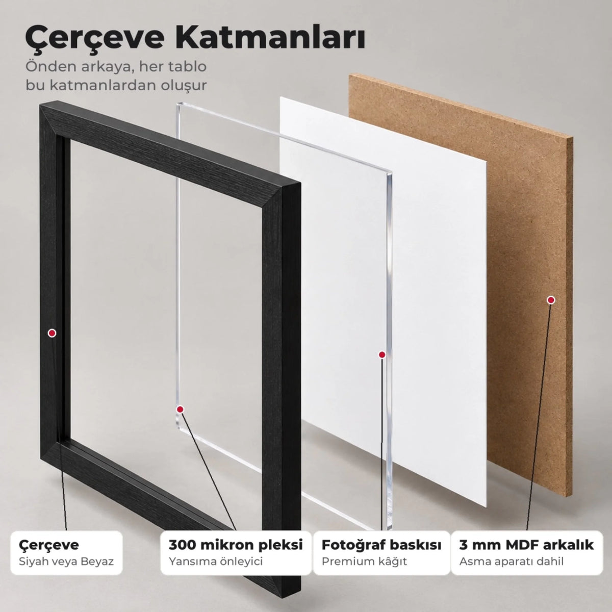 Çerçeve katmanları: çerçeve, 300 mikron pleksi, fotoğraf baskısı, 3 mm MDF arkalık